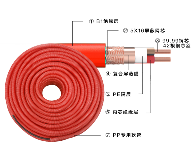 一體式屏蔽信號線(xiàn)